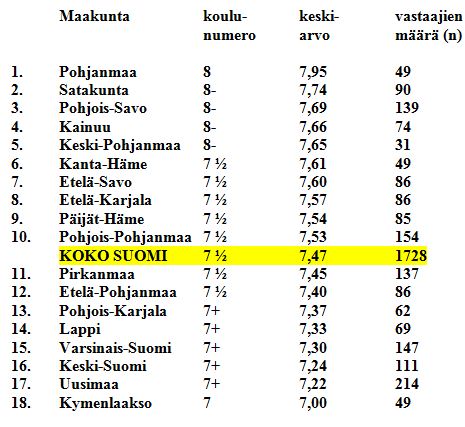 KUNTAJOHTAMISEN ARVOSANAKSI 7 ½  – haasteina markkinaohjaus, yhteistyö ja henkilöstöpolitiikka
