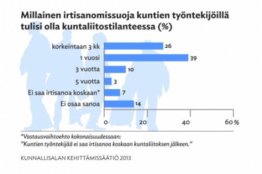 KANSALAISET TYRMÄÄVÄT VIIDEN VUODEN IRTISANOMISSUOJAN – VUOSI ON SOPIVA
